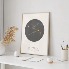 12 Znamení zvěrokruhu s vlastním jménem 3 Plakát