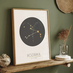 12 Znamení zvěrokruhu s vlastním jménem 3 Plakát