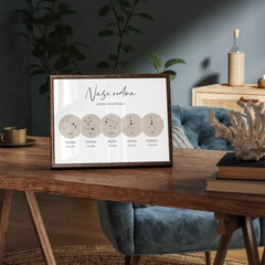 Znamení zvěrokruhu Naše rodina 2-5 členů Plakát