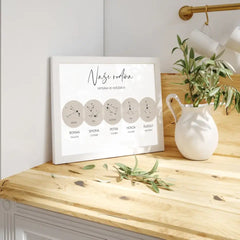 Znamení zvěrokruhu Naše rodina 2-5 členů Plakát