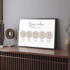 Znamení zvěrokruhu Naše rodina 2-5 členů Plakát