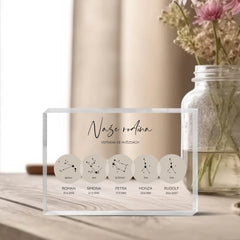 Znamení zvěrokruhu Naše rodina 2-5 členů Blok