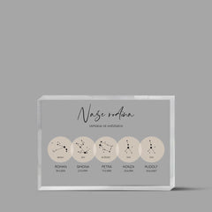 Znamení zvěrokruhu Naše rodina 2-5 členů Blok